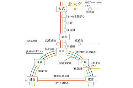 交通図