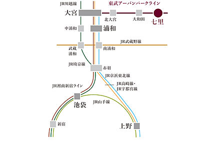 交通図