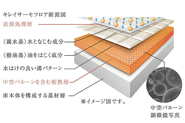 【キレイサーモフロア】汚れが落としやすく、冬でも冷たさを感じにくい、清掃性と快適性にこだわったフロア。