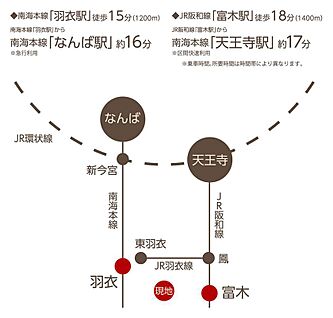 交通図