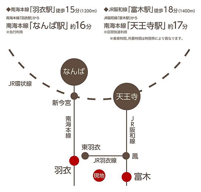 交通図