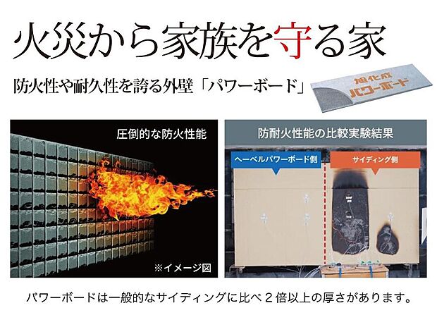 【【火災から家族を守る家】】炎や熱を防ぎ火災に耐える圧倒的な防火性を持つ「パワーボード」を外壁材で標準採用。経年劣化が少なく高い耐久性も兼ね備えており、住んでからのメンテナンスコストも抑え経済性が高いことも大きな特徴です。