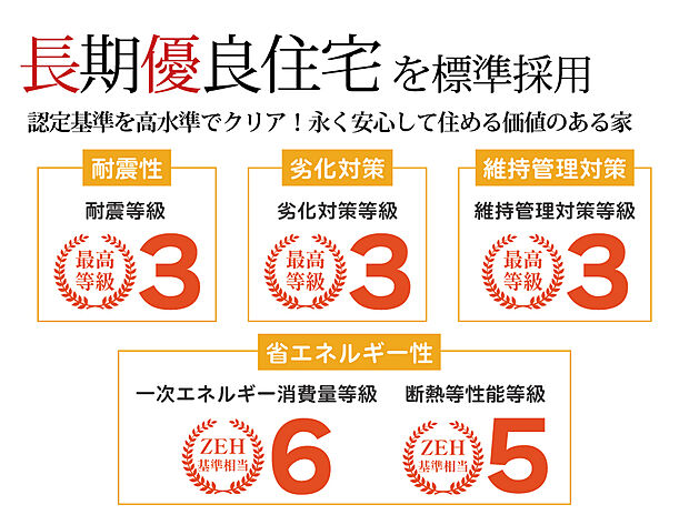 【【長期優良住宅を標準採用】】伊勢住宅の住まいは、長期優良住宅の認定基準をクリア。最高等級の耐震等級3+制震ダンパーを標準装備!断熱等級5、一次エネルギー消費量等級6など、世代を超えて長く暮らせる住まいをお届けします。