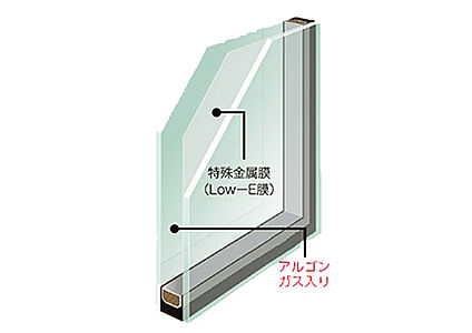 【Low-E複層ガラス】