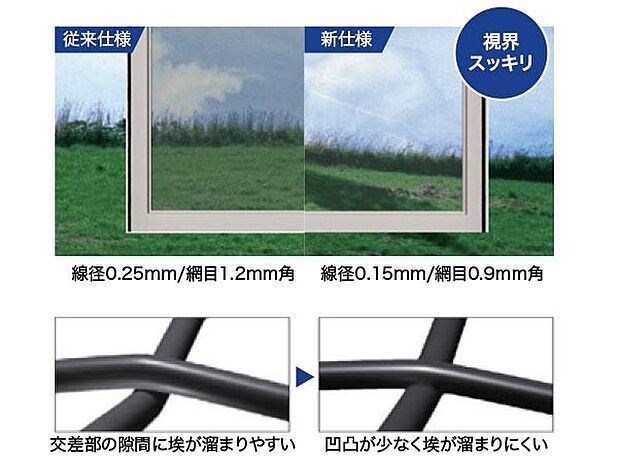 【その他画像】【クリアビュー網戸】眺望性や通風性に優れ、小さな虫の侵入もブロック。網目が目立たなくなることで、室内からの視界がクリアになり、開放感が向上します。ズレにくい網目構造により、凹凸が少なくお手入れも簡単。