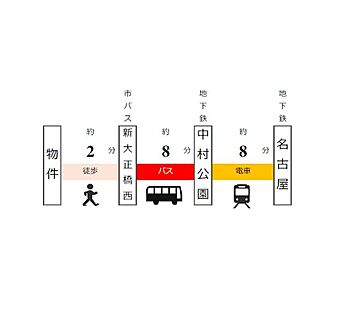 交通図