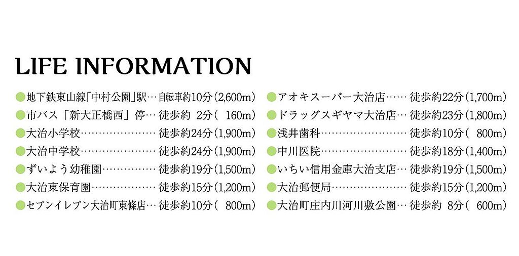 交通図