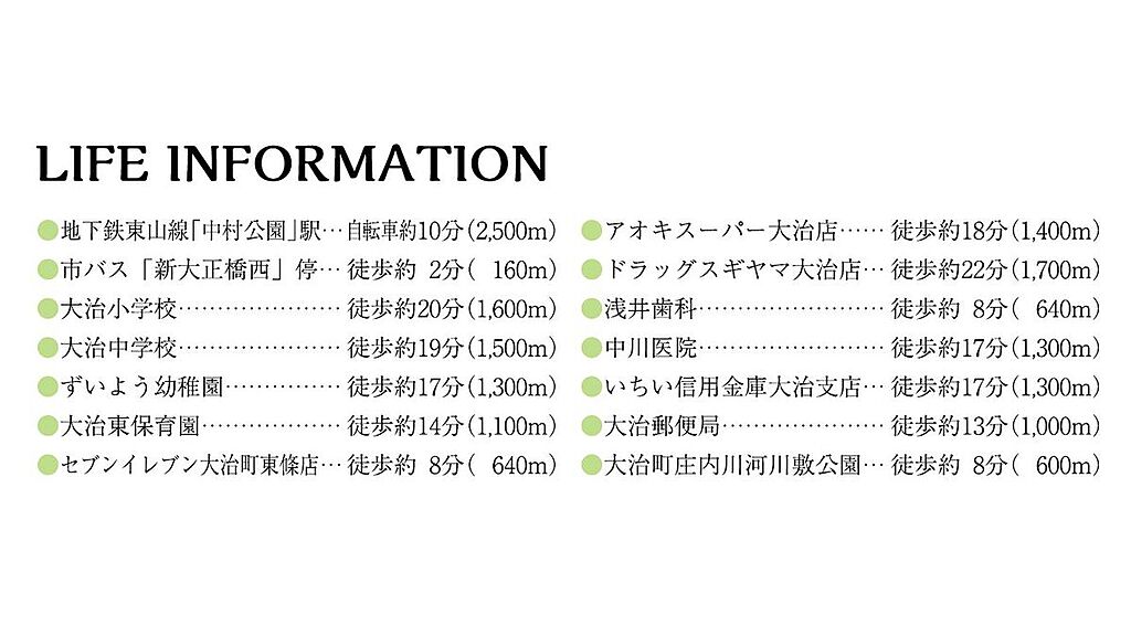 交通図