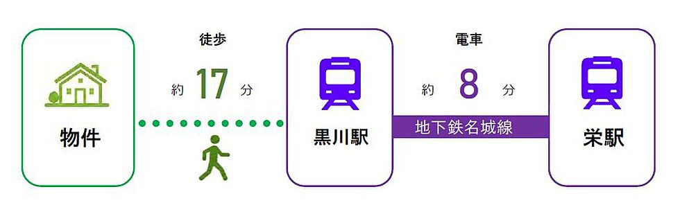 交通図