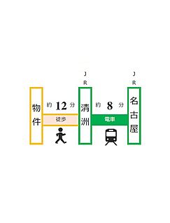 交通図