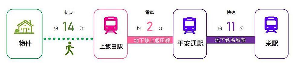 交通図