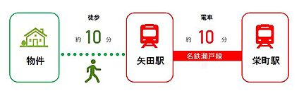 交通図