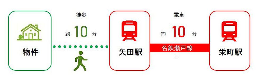 交通図