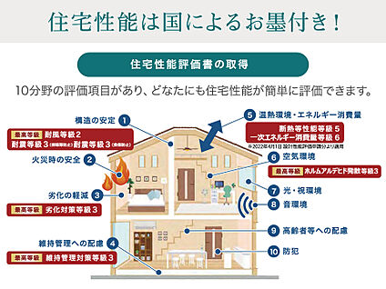 【住宅性能評価書をW取得】