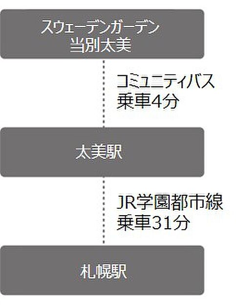 交通図