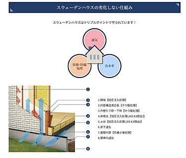外壁通気性の秘密