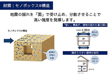 制震：モノボックス構造