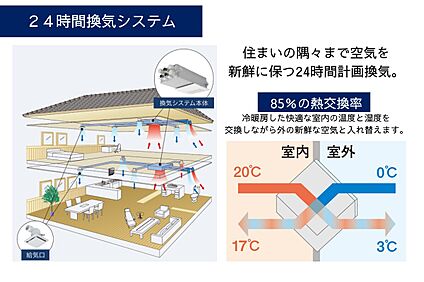 『熱交換型換気システム』標準搭載