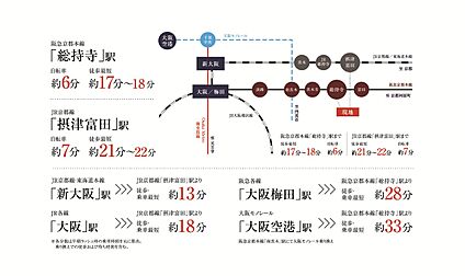 交通図