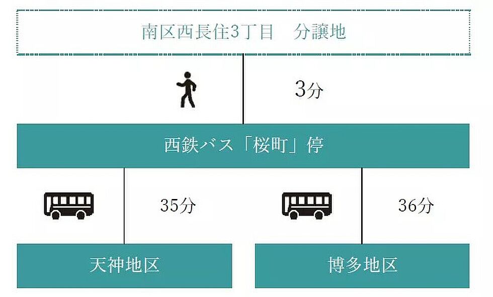 交通図