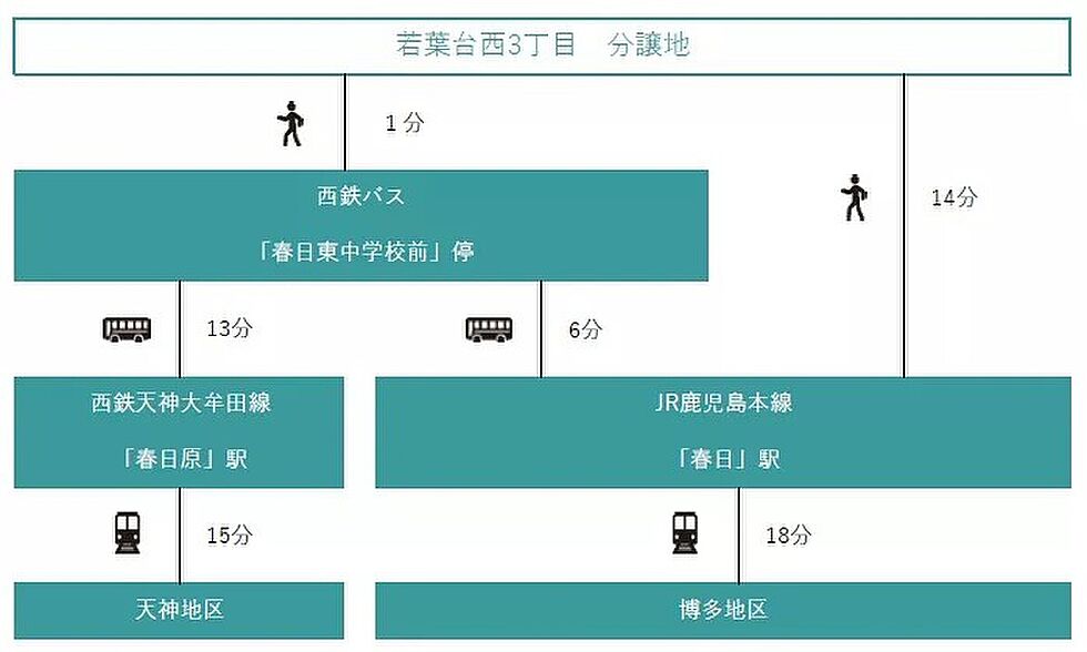 交通図