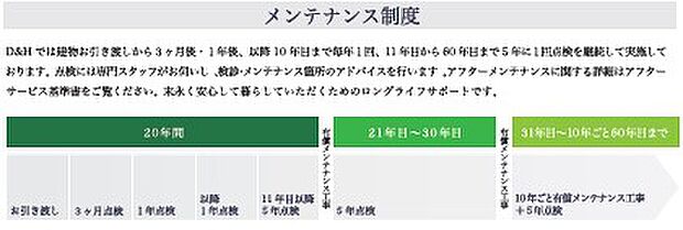 【30年長期保証制度】ご家族のパートナーとして、末永く安心のお住まいの提供を形にした保証制度を導入しております。