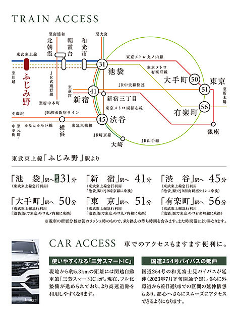 交通図