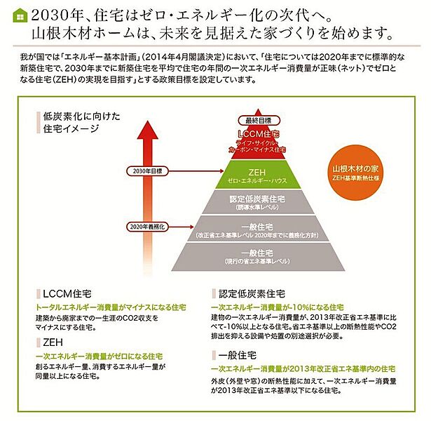 未来を見据えた断熱性能を備える住宅です。