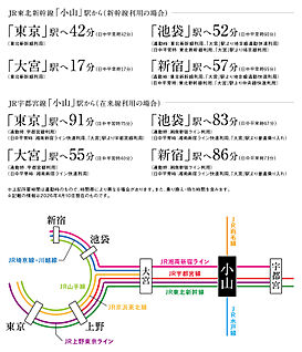 交通図