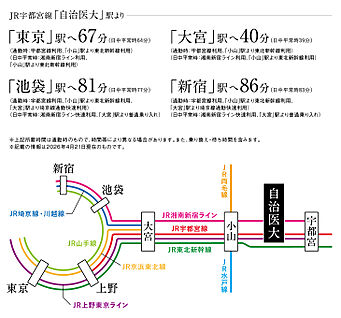 交通図