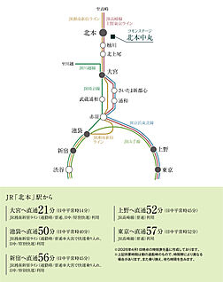 交通図
