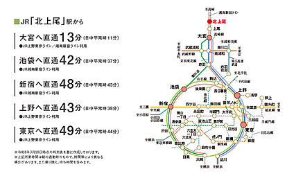 交通図