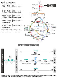 交通図