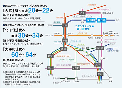 交通図