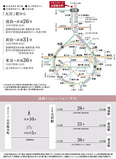 交通図