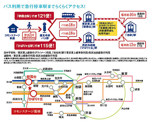 ホームズ ひばりヶ丘駅 東京都 の2 500万円以内の新築一戸建て 物件一覧