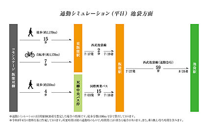 飯能駅から池袋駅へダイレクトアクセス！通勤にも便利な立地。