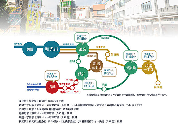 【アクセス】
東武東上線・東京メトロ副都心線・有楽町線「和光市」駅まで徒歩9分！
通勤通学やお出かけに便利な交通利便性の良い立地です。