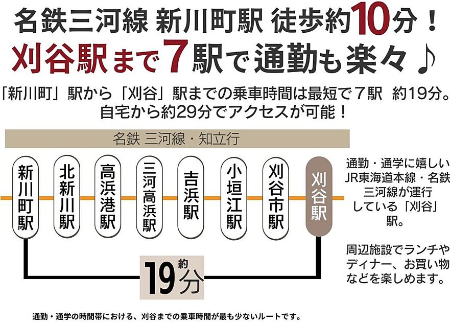 交通図