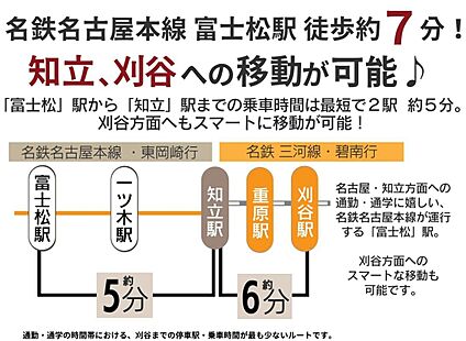 交通図