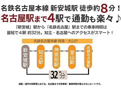 交通図