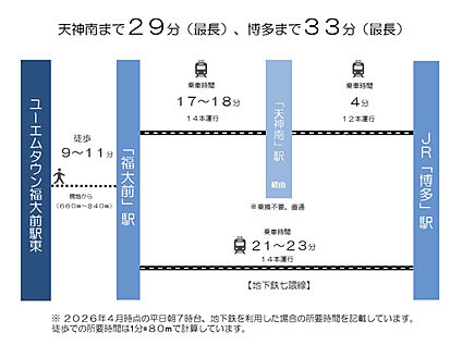 交通図