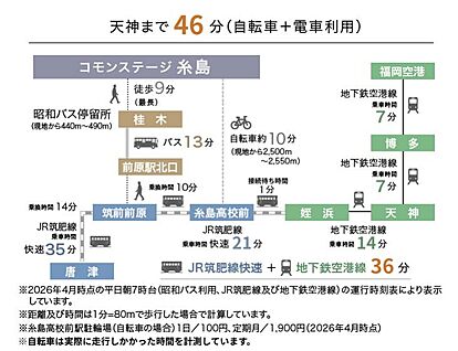 交通図