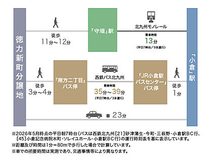 交通図