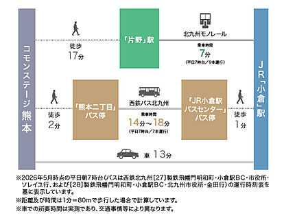 交通図
