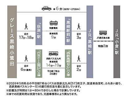 交通図