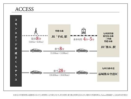 交通図