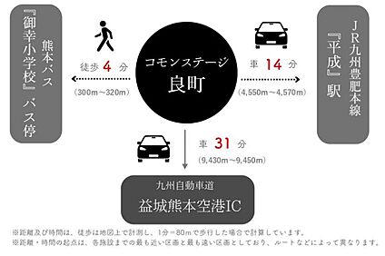 交通図