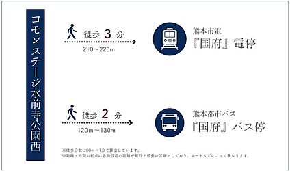 交通図