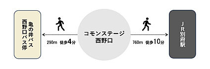 交通図